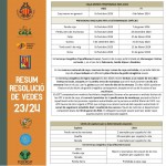 Quadres resum Resolució de Vedes temporada 2023-24